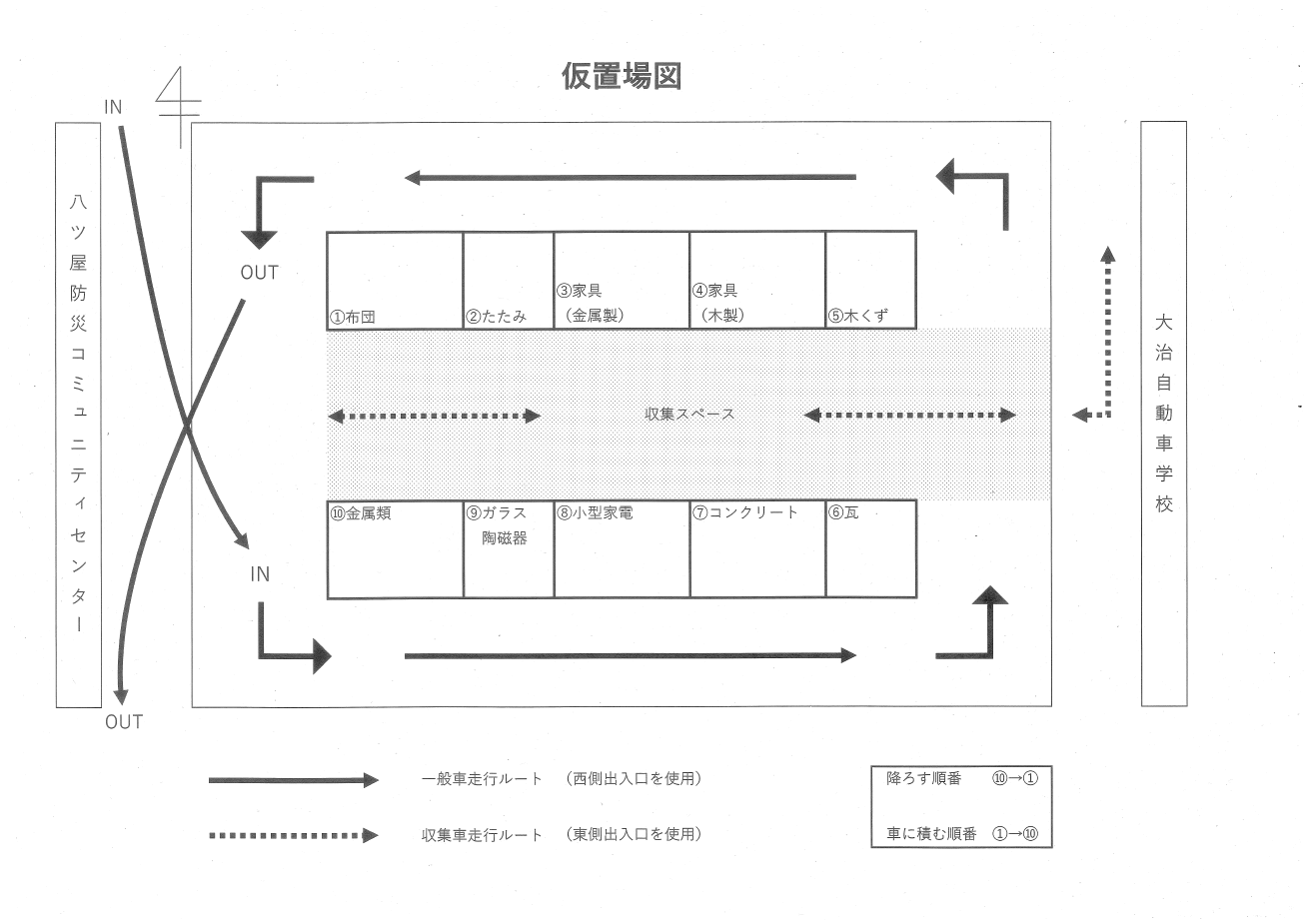 layout